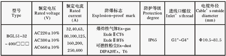 BGL51系列防爆隔離開關(guān)箱（ⅡB、ⅡC、DIPA20）
