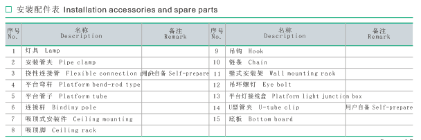 BYS51系列防爆防腐全塑熒光燈 BYS51系列防爆防腐全塑熒光燈
