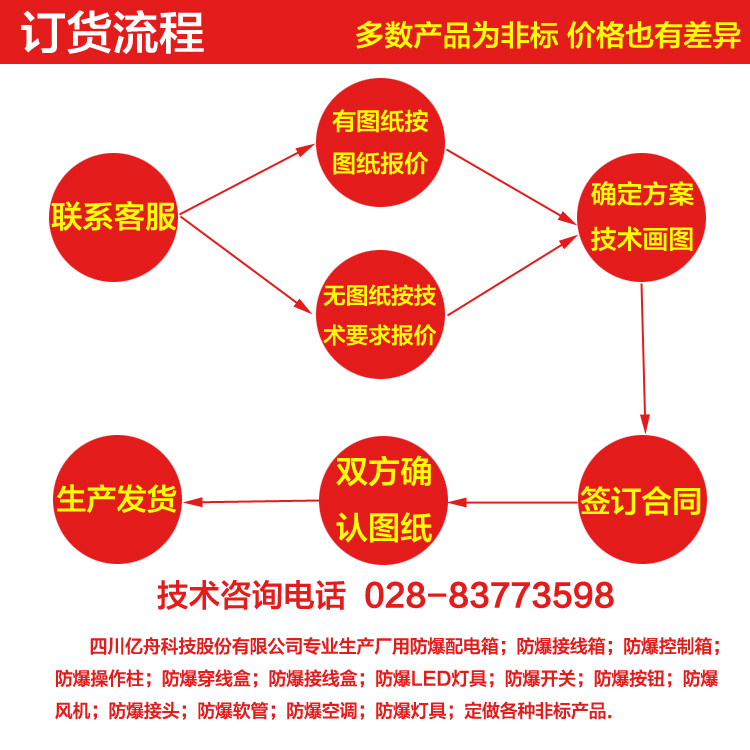 防爆正壓柜生產(chǎn)廠家 防爆正壓柜生產(chǎn)廠家