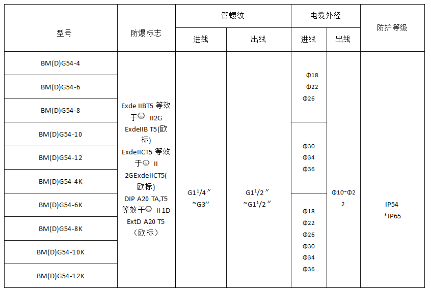 防爆照明配電箱設(shè)計(jì)定制