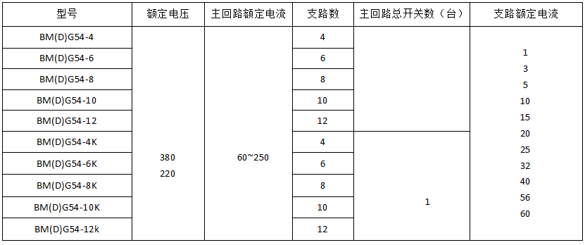防爆照明配電箱設(shè)計(jì)定制