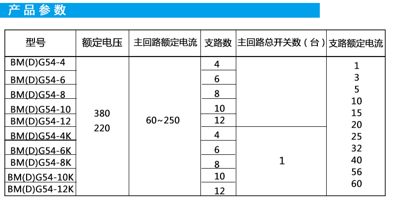 糧倉(cāng) 防爆照明（動(dòng)力）配電箱