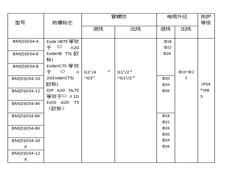 糧倉(cāng) 防爆照明（動(dòng)力）配電箱